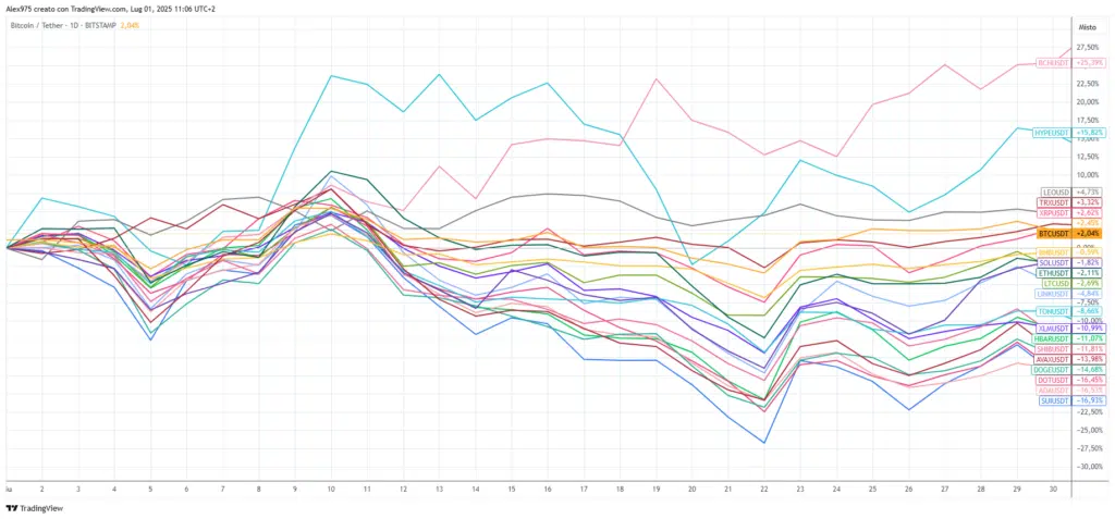 Le bitcoin en espèces survole plus de 500 $: confirmation technique et double volume par rapport à la moyenne [Analisi] - La Crypto Monnaie