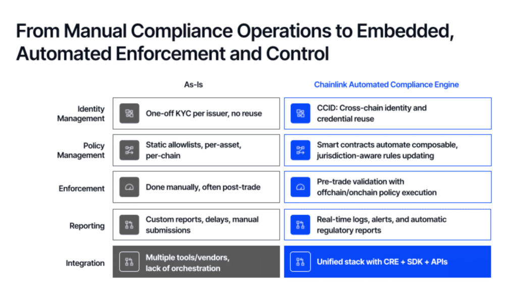 Chainlink compliance