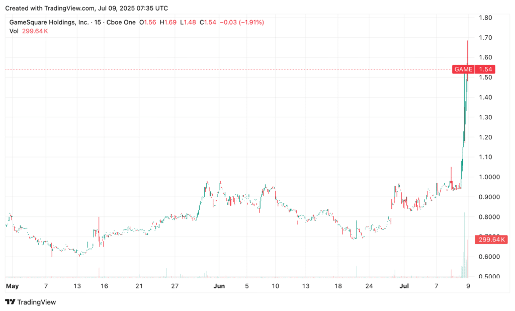 altcoin analisi