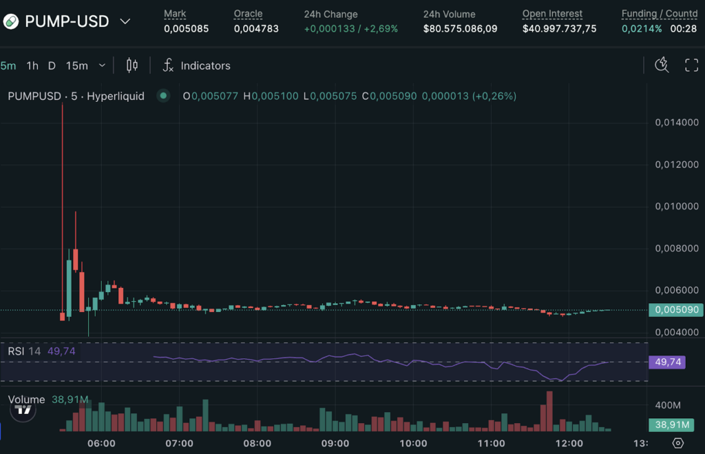 PUMP USD pre lancio