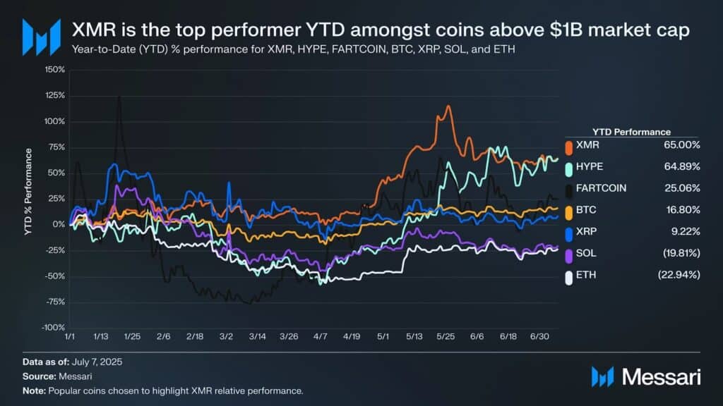 Monero crypto performance