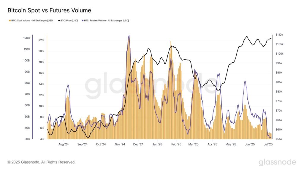 volumi trading
