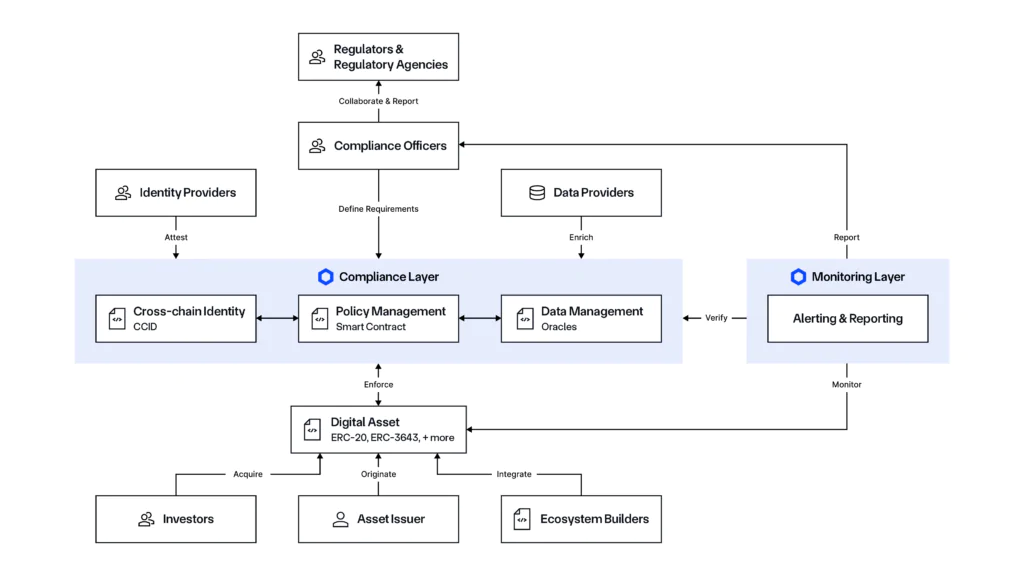 Chainlink framework