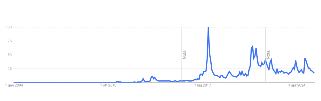 Numeri Bitcoin mondiali