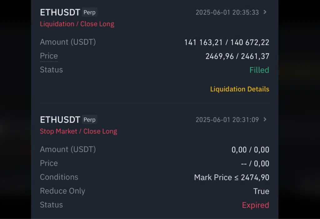 liquidazione crypto ETH, stop loss bucato