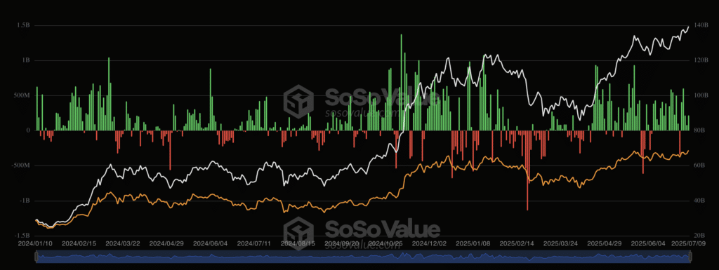 ETF BTC