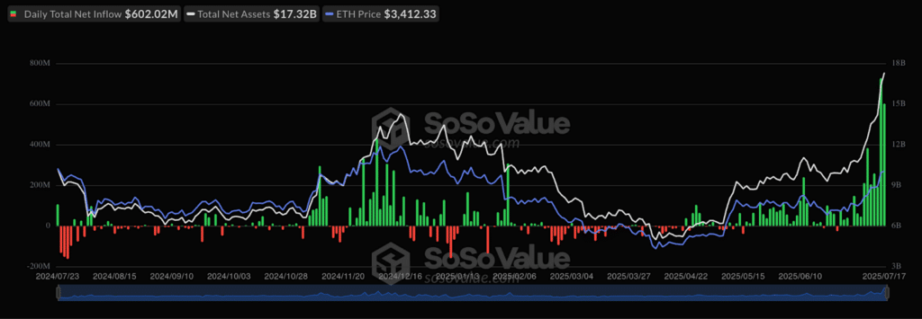 flussi ethereum etf