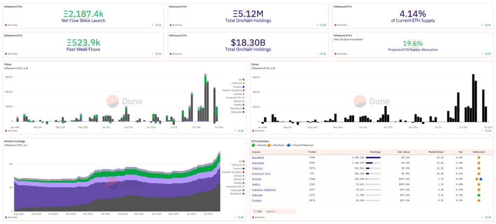 fondi eth ethereum