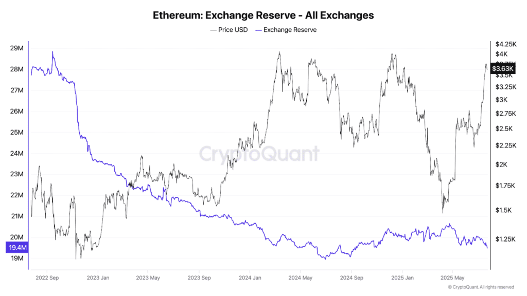 ethereum su cex