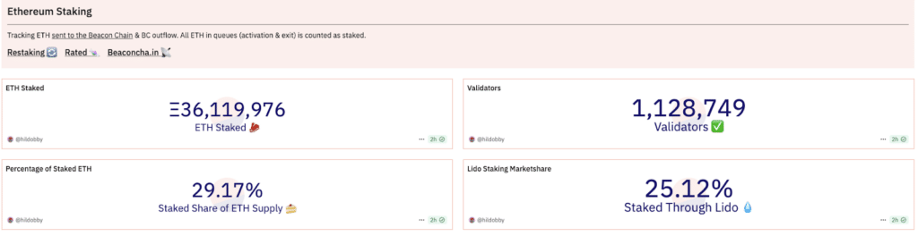 staking ethereum