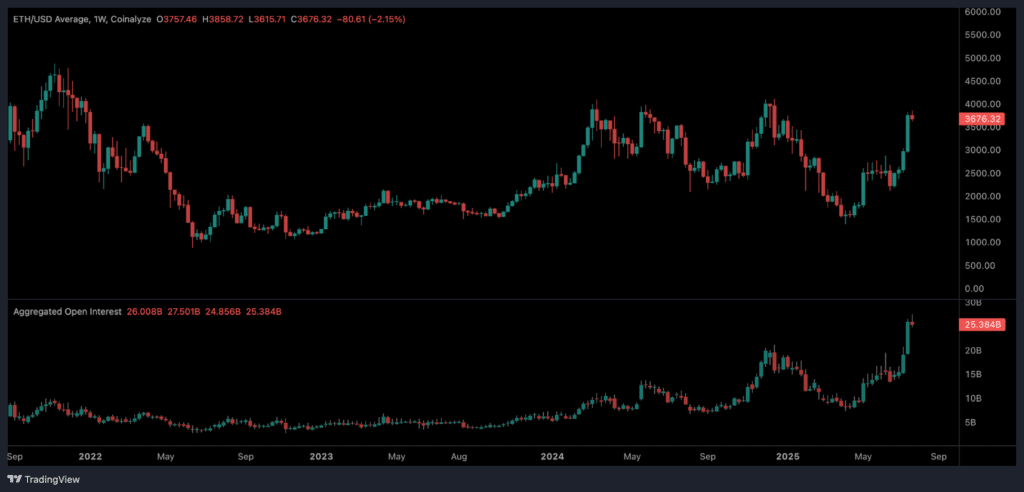 ethereum open interest