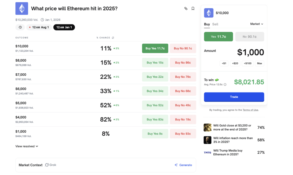 Ethereum polymarket