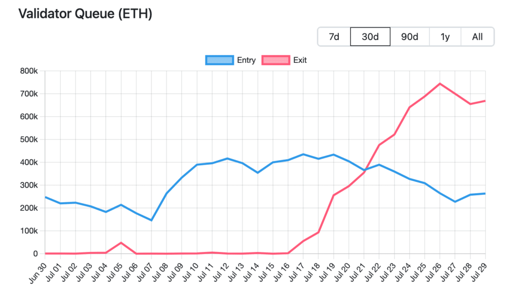 coda ethereum staking