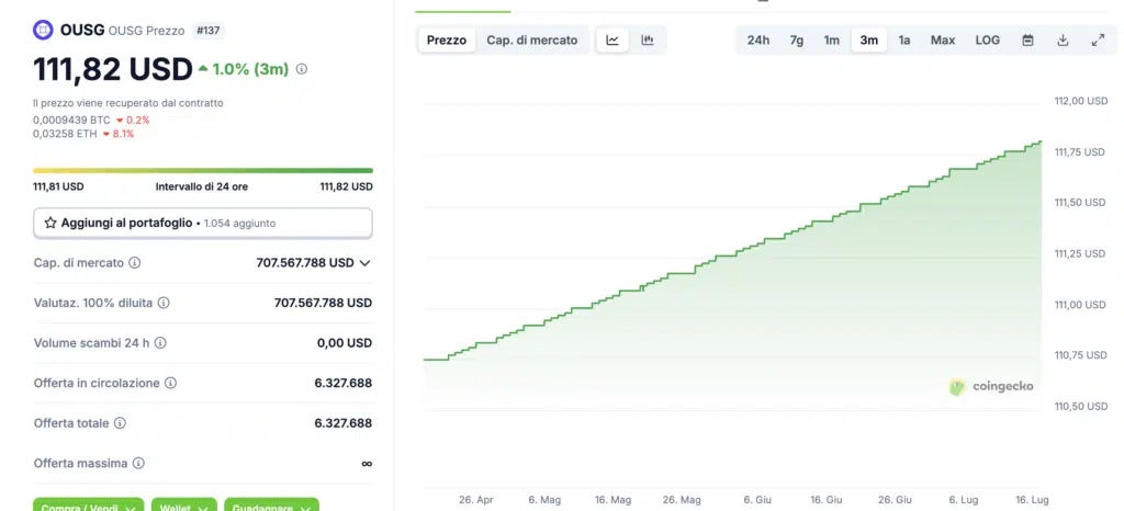 Token OUSG