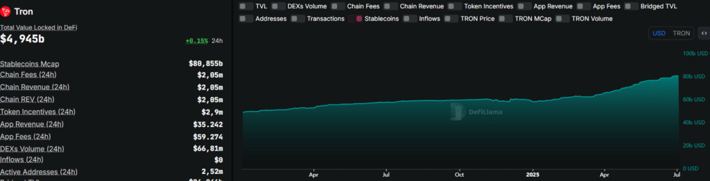 TVL stablecoin rete Tron