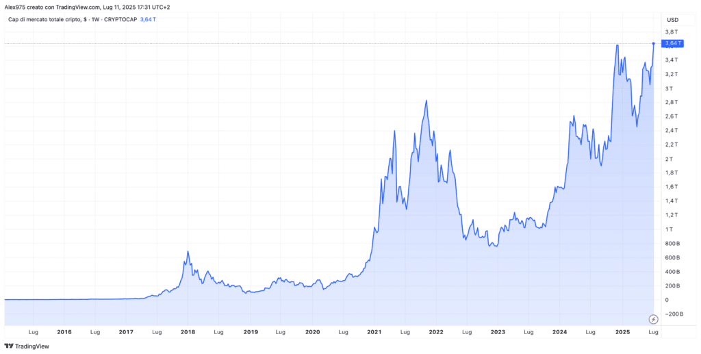 Total Market Cap