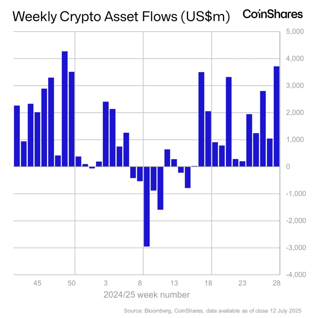 Dato Coinshares