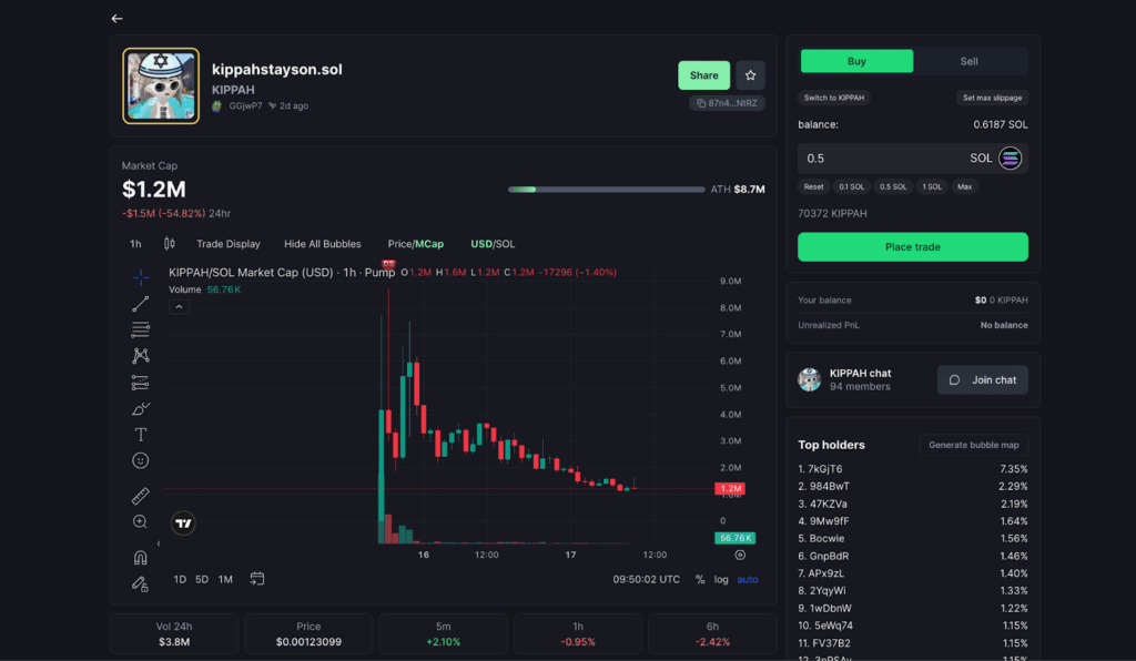 trading meme