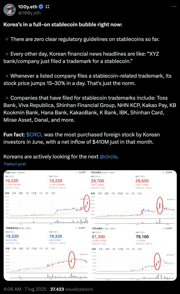 corea azioni stablecoin