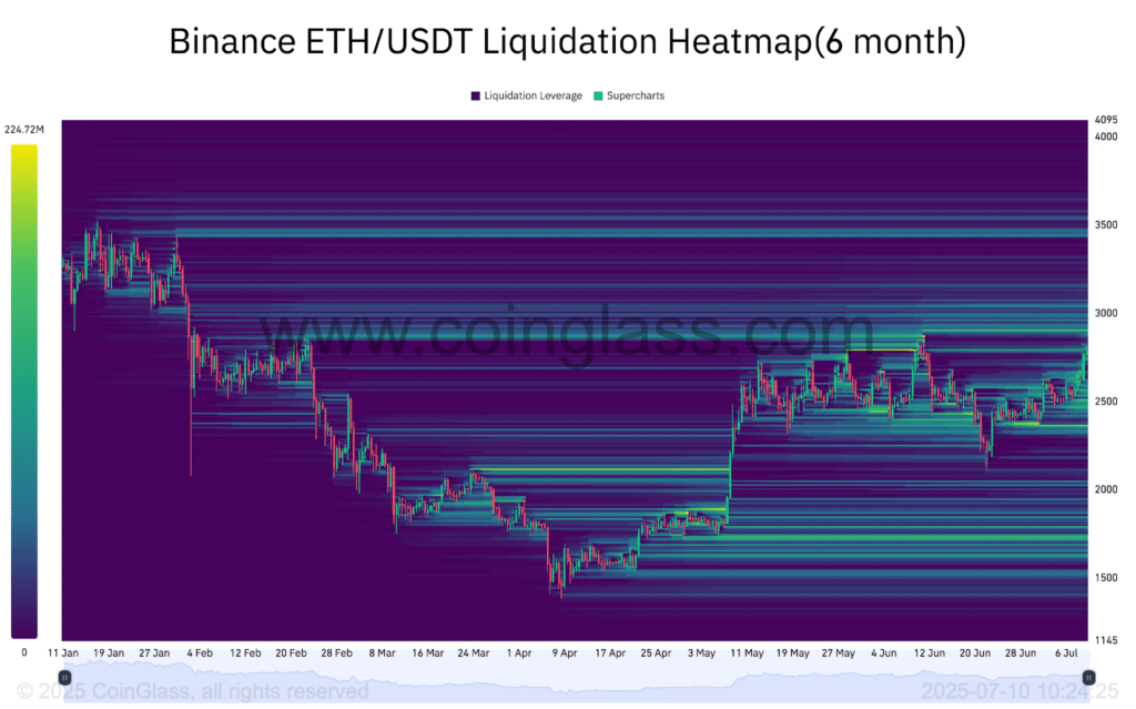 liquidazioni mappa eth
