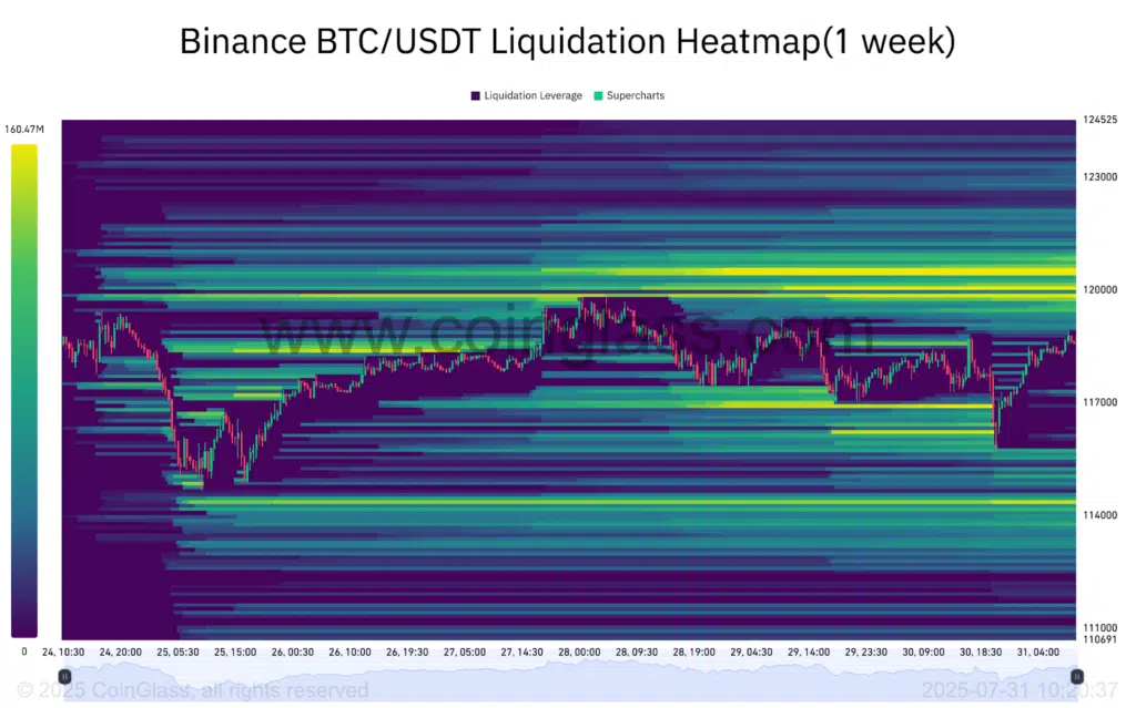 mappa liquidazioni bitcoin