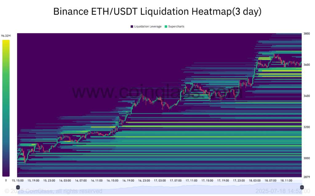 liquidazioni Ethereum
