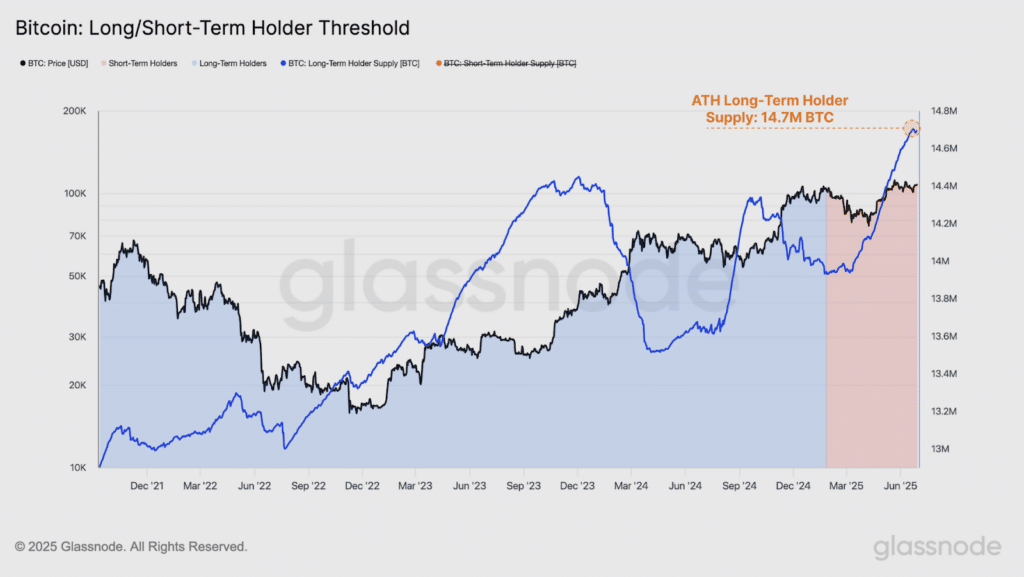 Bitcoin holders