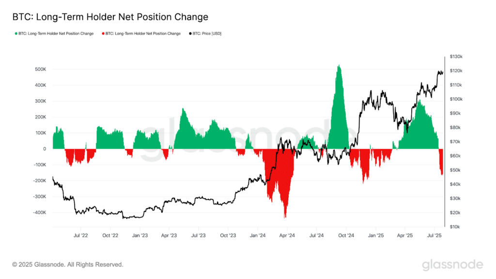 holders Bitcoin accumulazione o vendite