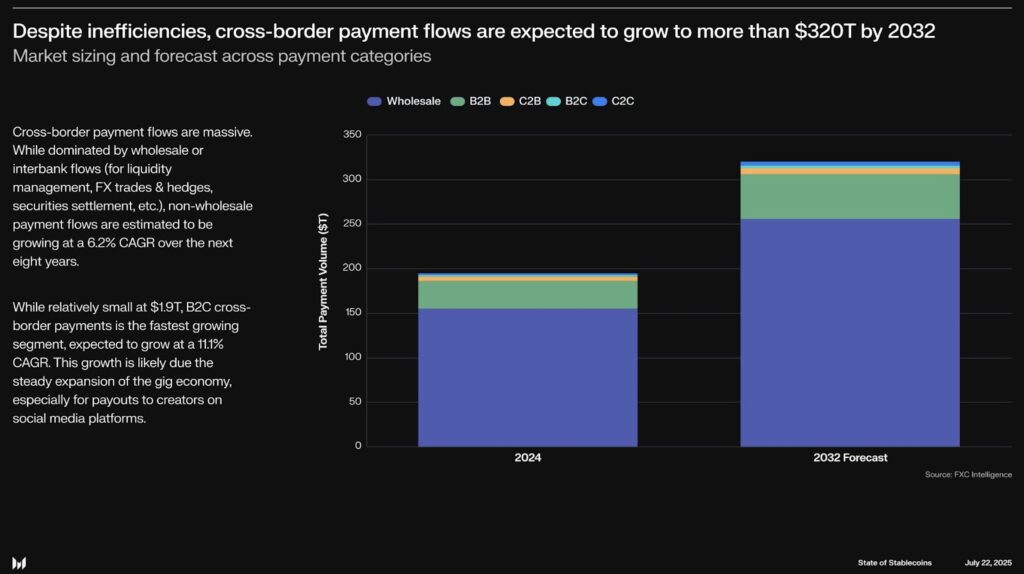 cross border stablecoin