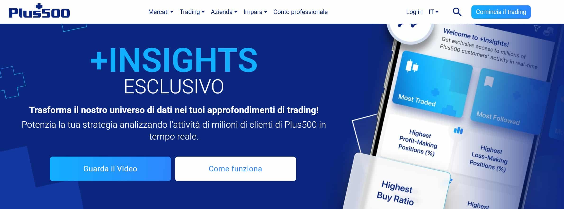 Plus500 +Insights