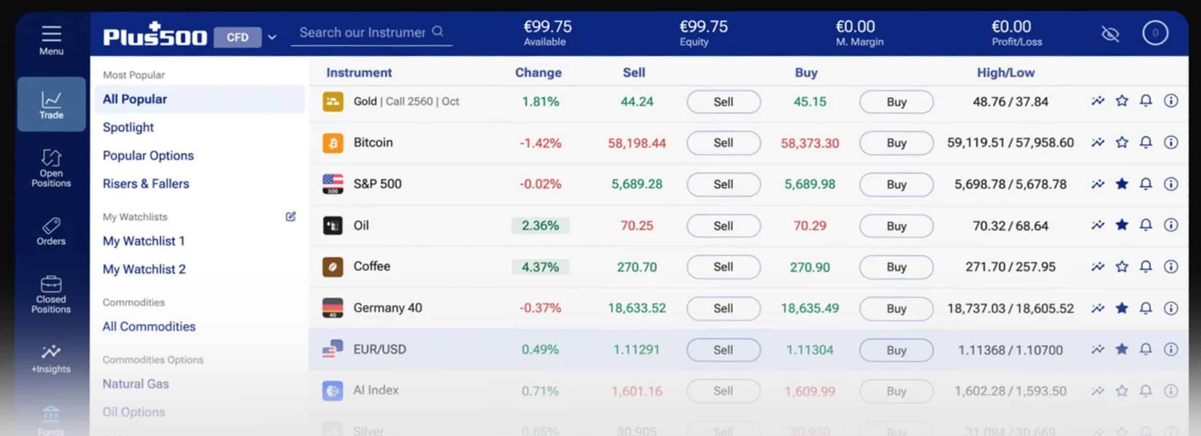 Plus500 piattaforma trading