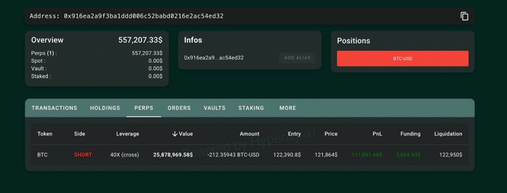 short btc Bitcoin