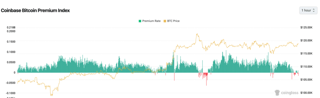 Bitcoin prezzo COINBASE
