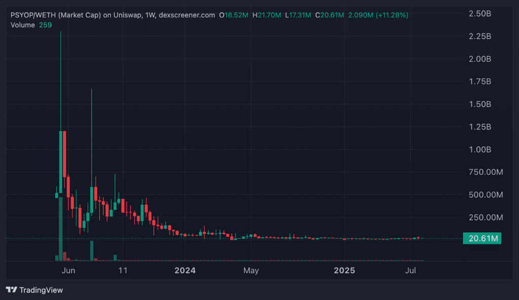 token scam psyop dump