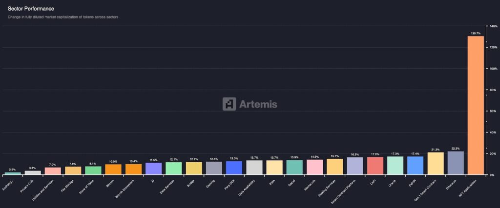 performance crypto