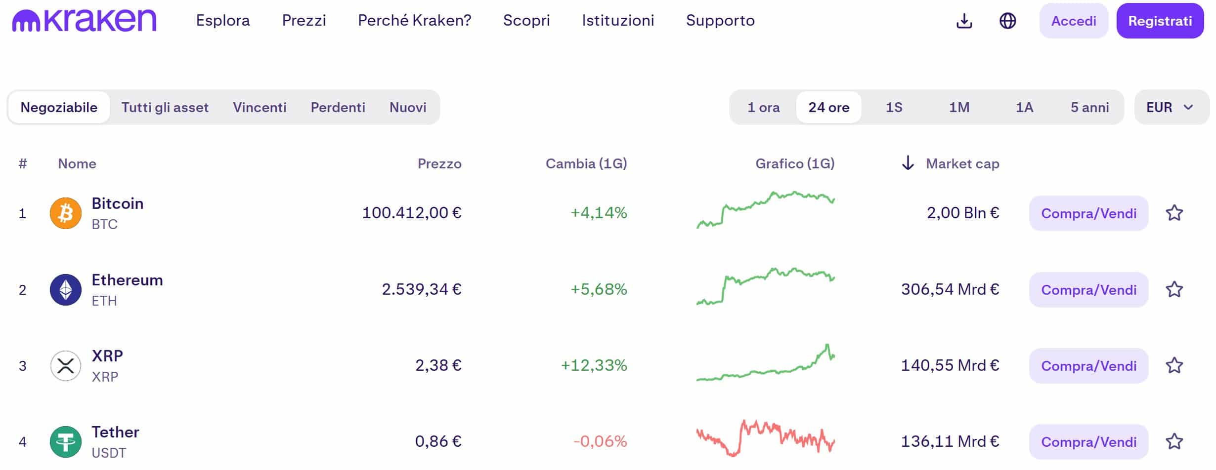 Sezione prezzi su Kraken