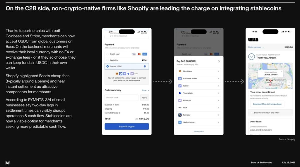 Stablecoin usdc shopify