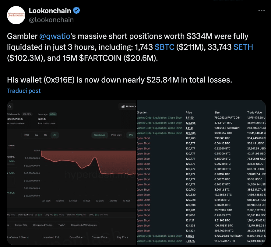 trader liquidato Bitcoin