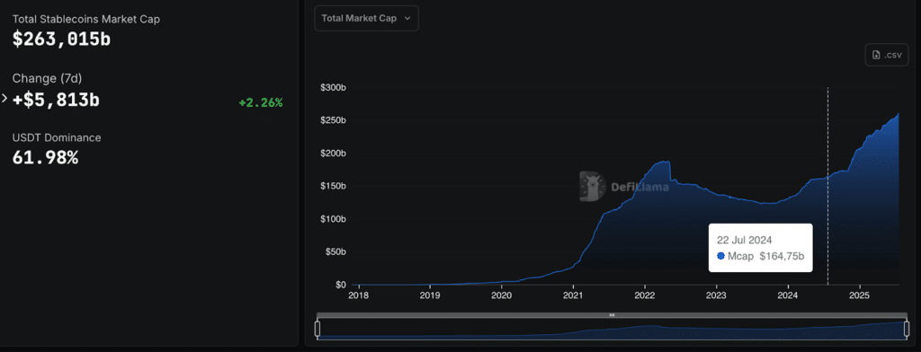 Stablecoin market cap