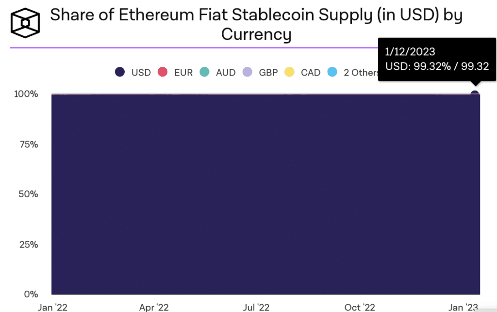 stablecoin dominio usa