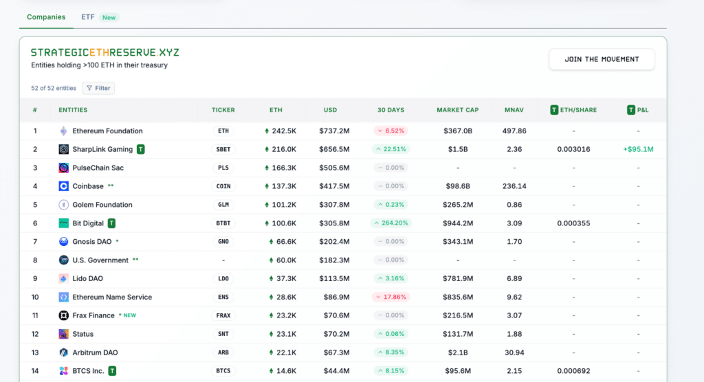 Ethereum riserve