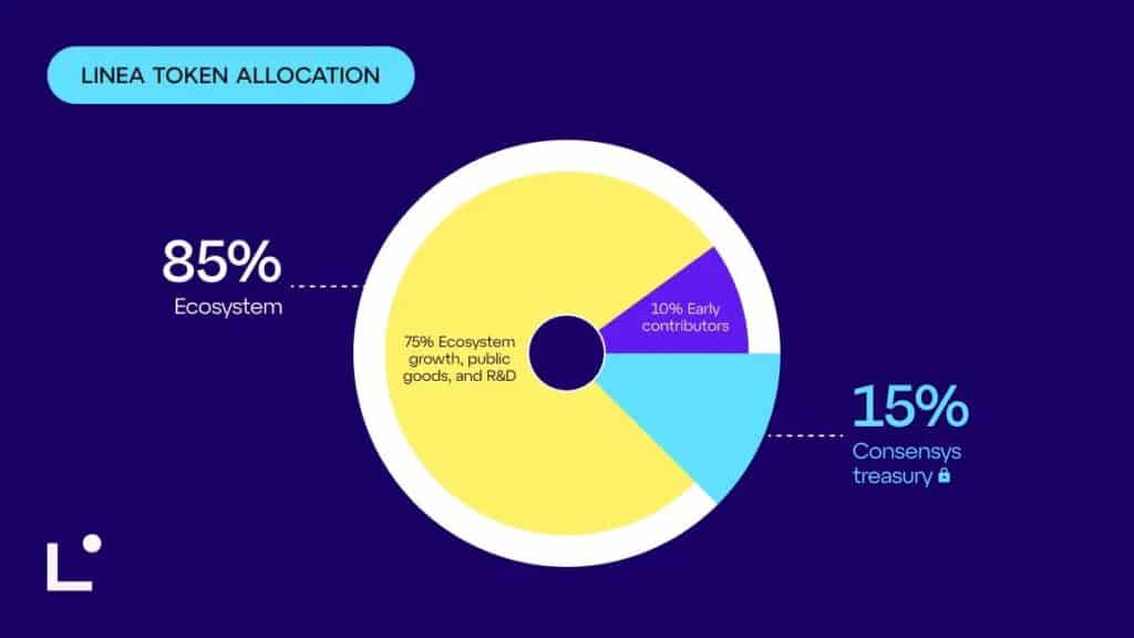 Linea token distribuzione