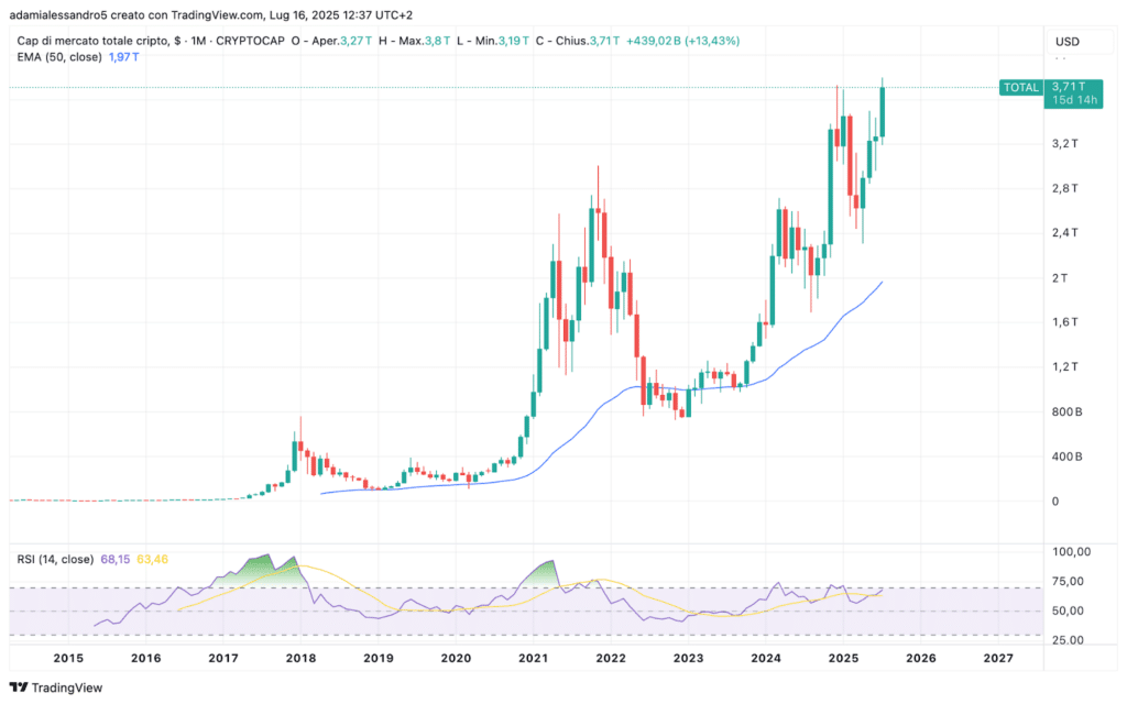 total market cap crypto