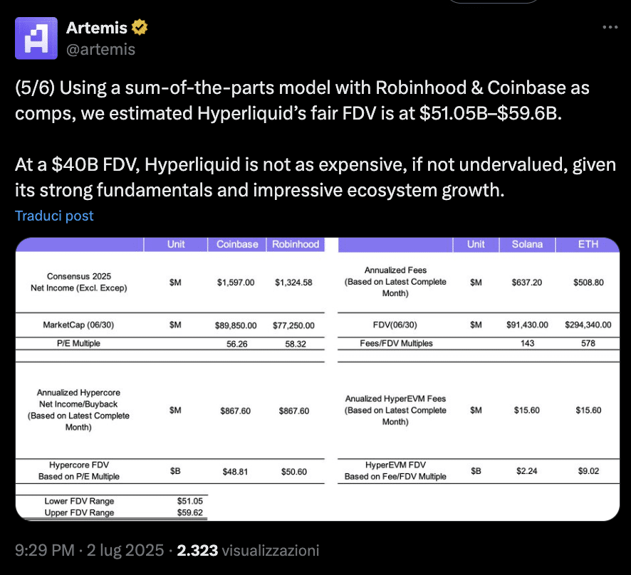 Hyperliquid valutazione