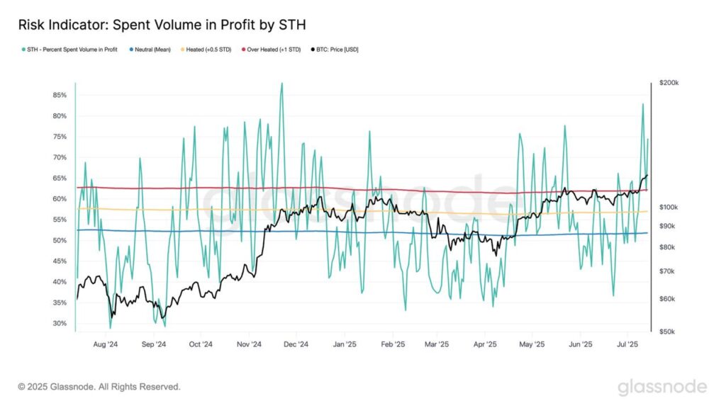 Bitcoin volume speso