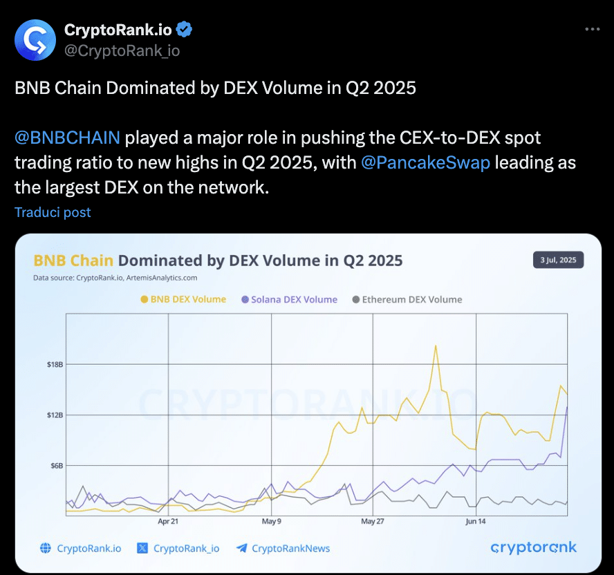 scambi dex bnb chain