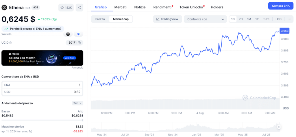 marketcap ENA