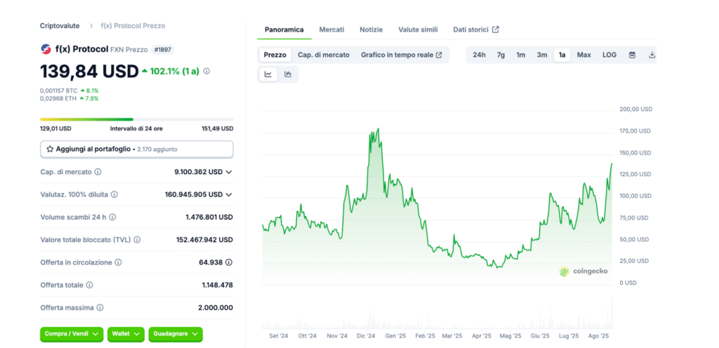FXN token