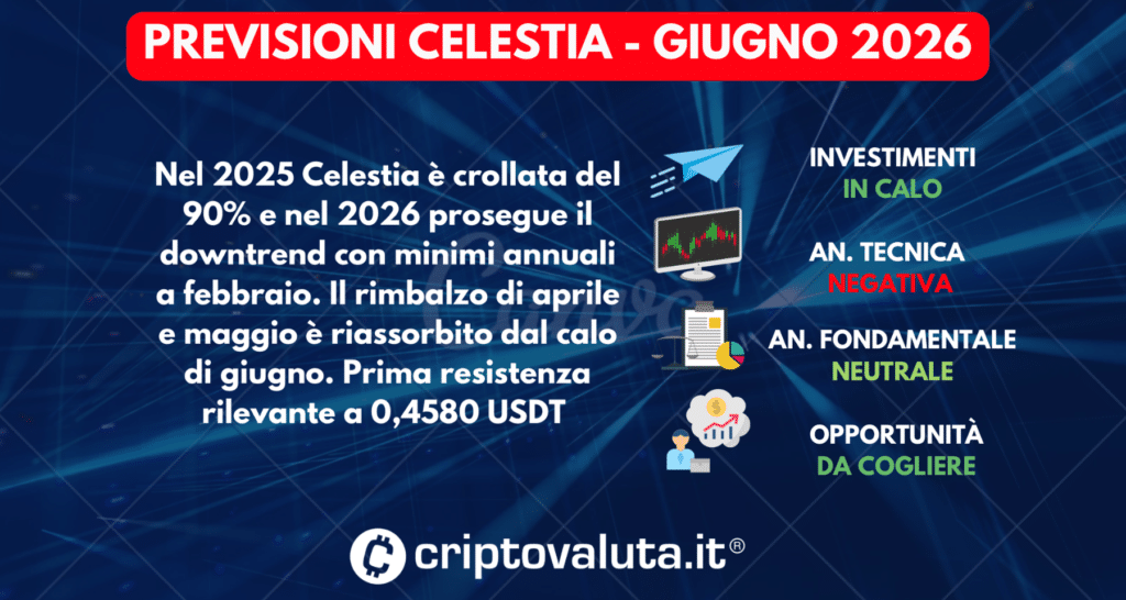 PREVISIONI CELESTIA SINTESI GIUGNO 2026