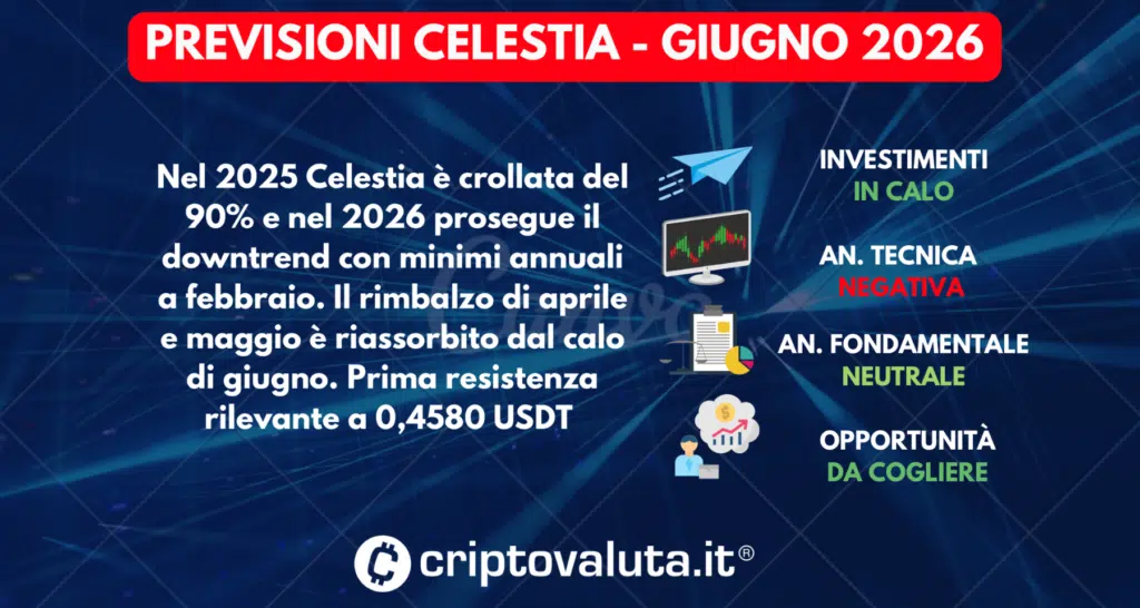 PREVISIONI CELESTIA SINTESI GIUGNO 2026